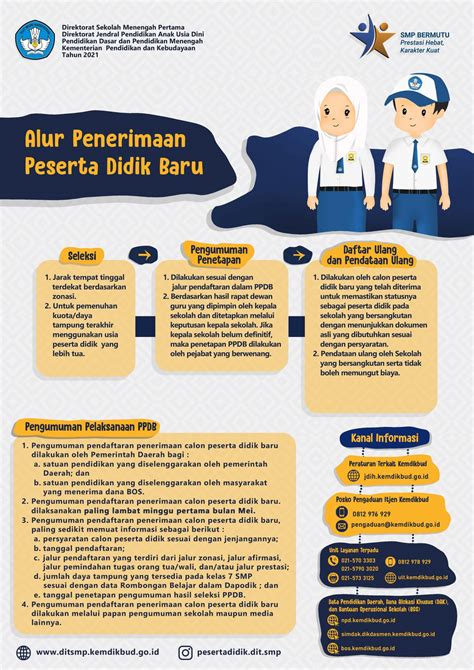 Infografis Pramuka Upacara Penggalang Direktorat Smp Riset