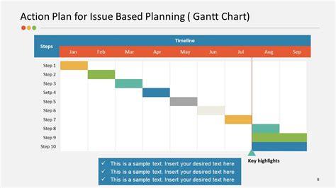 Action Plan Gantt Chart Strategy PowerPoint SlideModel