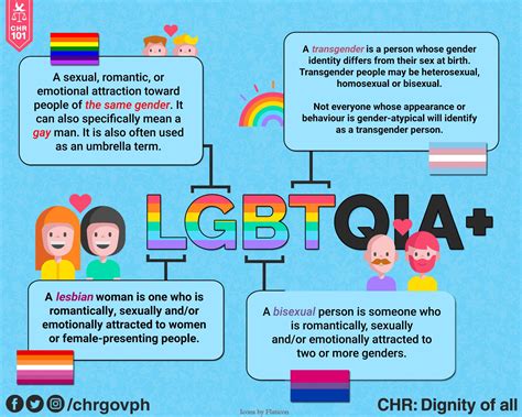 Chr Philippines On Twitter Hey Learn About The Different Sexual