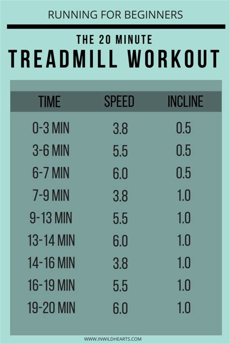 Running For Beginners The 20 Minute Treadmill Workout 20 Minute