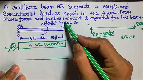 V = v0 + (negative of area under the loading curve from x0 to x). Bmd Sfd / Shear Force and Bending Moment Diagram (Type 2 ...