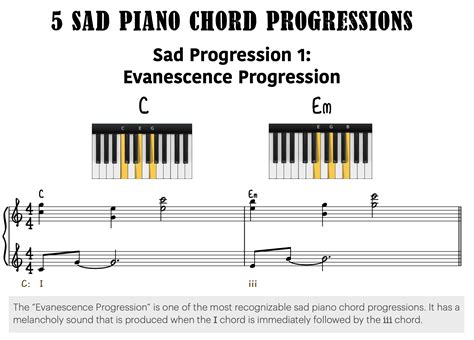 Sad Chord Progressions Piano