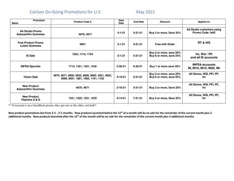 carlson labs may 2021 promotions us page 1