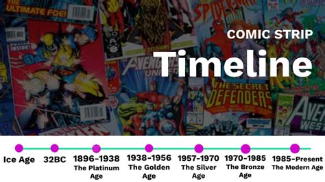 Comic Book Timeline By Maria Edwards On Prezi