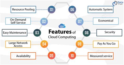 Cloud computing resources are available over the network and can be accessed by diverse customer platforms. What is Cloud Computing-Benefits, Charactersticks and ...