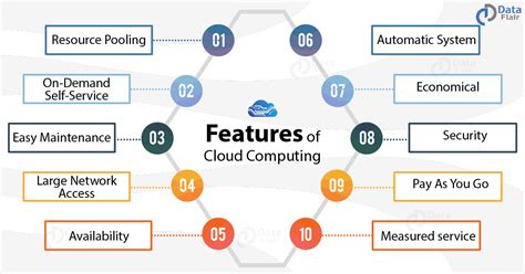 The updates are more compatible with the devices and perform faster than older ones along with the bugs which are fixed. Features of Cloud Computing - 10 Major Characteristics of ...