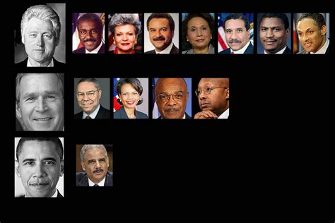 Pages in category clinton administration cabinet members. Bill Clinton Cabinet Members Pictures | www ...