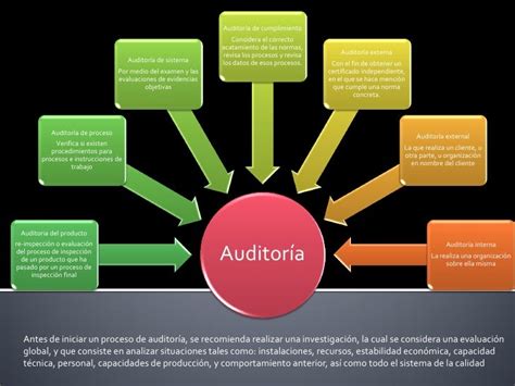 Mapa Conceptual Tipo De Auditorias Tipos De Auditoria Informatica Riset
