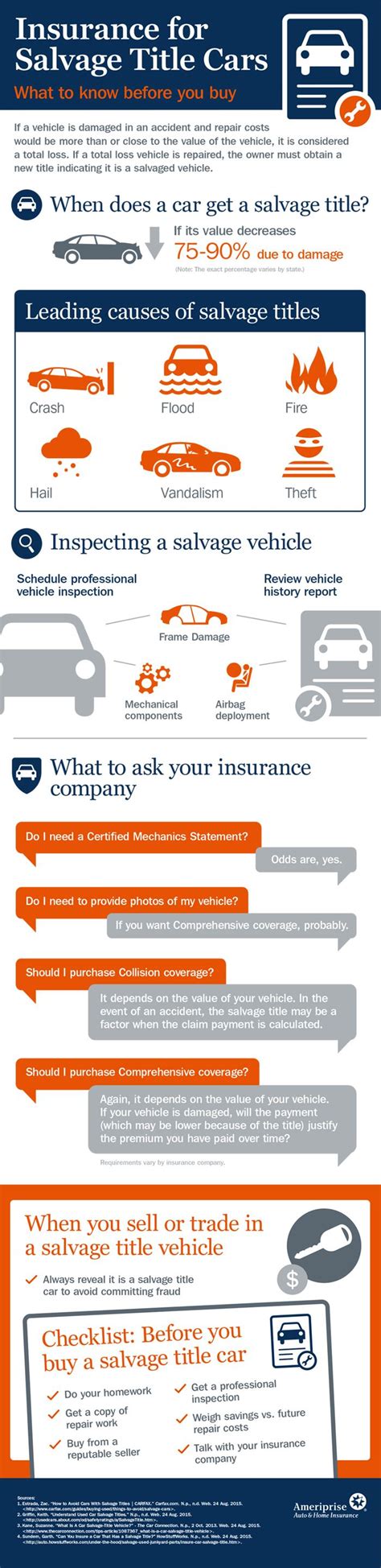 In my experience, cars can end up with 'salvage titles' for the dumbest reasons. Insurance for Salvage Title Cars | Social media, Viral marketing, Infographic
