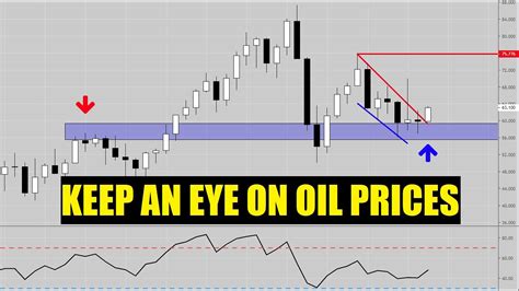 Find information for brent last day financial overview provided by cme group. KEEP AN EYE ON OIL PRICES (BRENT CRUDE OIL)...#forex - YouTube