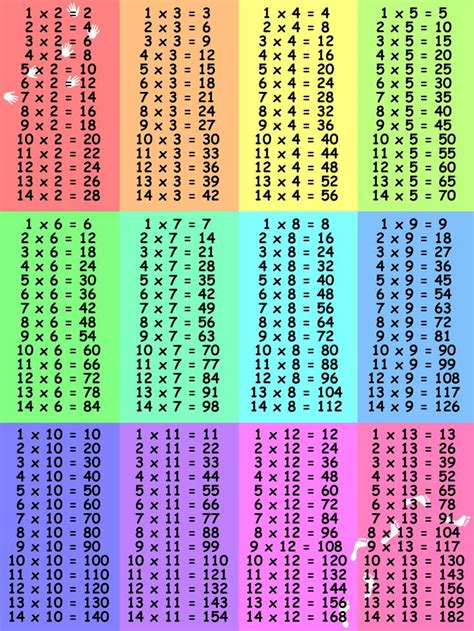 Multiplication Table Chart Math Pinterest