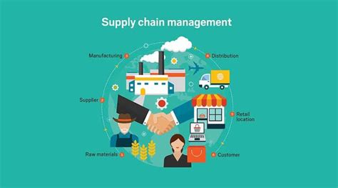Apa Itu Supply Chain Management Tujuan Dan Penerapannya