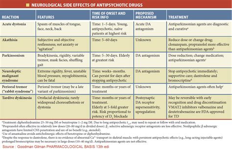 Neurological Side Effects Of Antipsychotic Drugs Acute Grepmed