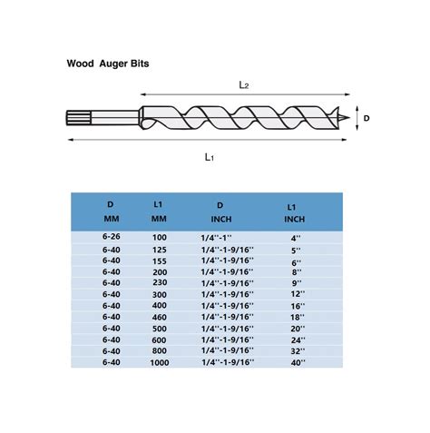 Wood Auger Drill Bits Muye Tools Danyang