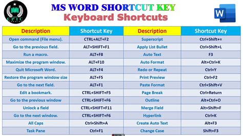 ms word shortcut keys keyboard shortcuts in word youtube