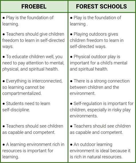 What Are The Benefits Of Forest Schools 2020