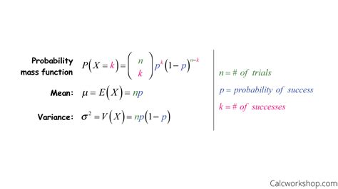 3 examples of the binomial distribution problems and solutions. Binomial Distribution (Fully Explained w/ 11 Examples!)