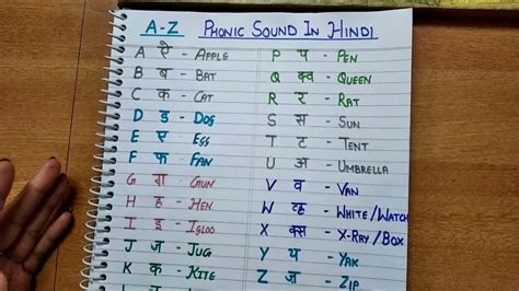 Phonics Sounds Of Alphabets In Hindi A To Z Alphabets With Phonics