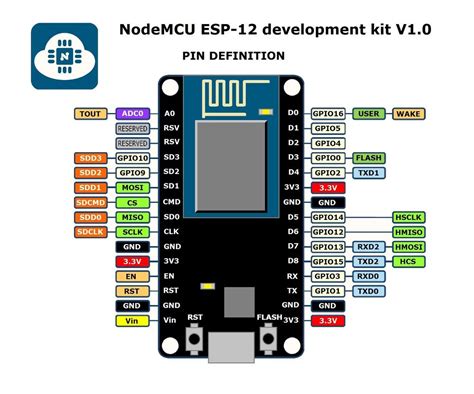 Carte de développement Wi Fi NodeMcu v3 Lua ESP 12E Opencircuit