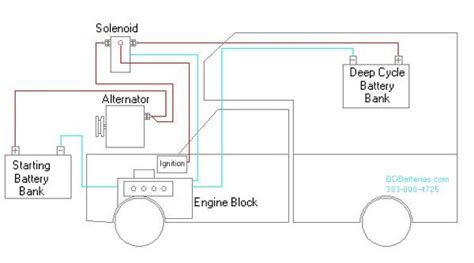 I am talking about the factory installed wiring package. 12 Volt Electrical Wiring Diagram For Coachman Trailer ...