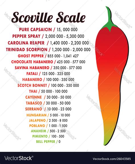 Scoville Scale Chart Pdf Pepper Scoville Chart A Visual Guide To Different Types