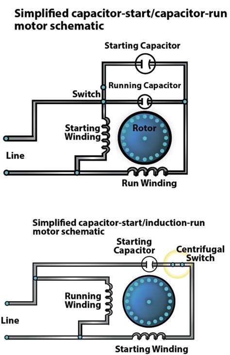 Here a simple spst switch is used to supply power or not to the fan motor and a ac single phase capacitor start motor has two winding; Small electric motors efficiency mandated