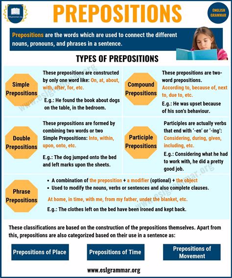 Prepositional Phrases Definition And Examples Definition Klw