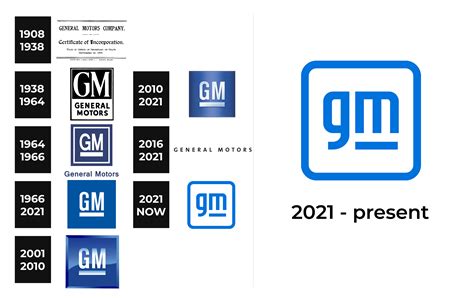 Gm Logo And Sign New Logo Meaning And History Png Svg
