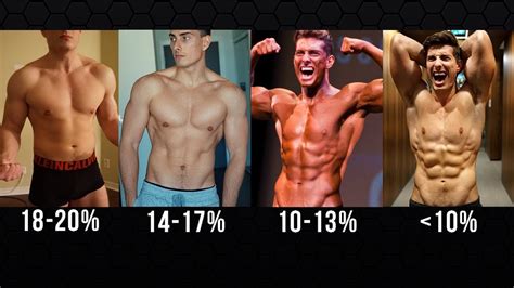 how long will it take to see your six pack body fat calculation youtube