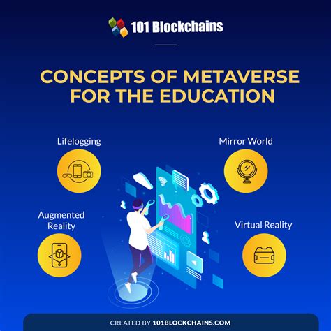 Metaverse For Education How Will The Metaverse Change Education