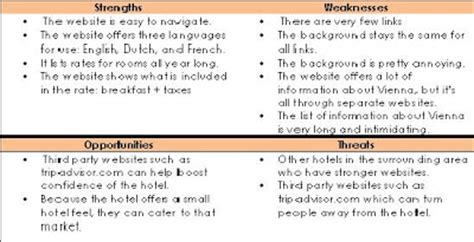 Swot analysis is not a complicated thing to have to do, yet it is a very worthwhile and useful task to take on if you are to decide the best marketing strategies for your hotel business. My Senior Internship: SWOT Analysis!