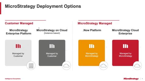 Every year we invite our customers and partners to join us on the live event that. MicroStrategy 2021 | Top Picks & World 2021 Recap | Crackerzin