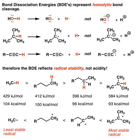 Bond Dissociation Energies Homolytic Cleavage Master Organic Chemistry