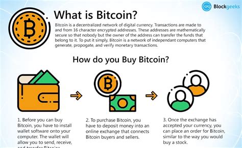 The site has a good reputation allows you to quickly and easily purchase, send, and receive bitcoins. How Bitcoin Currency Exchange Works | Earnfreebitcoins.com
