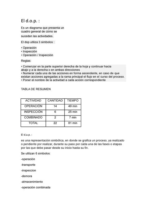 el dop y dap dop y dap el d o es un diagrama que presenta un cuadro general de cómo se