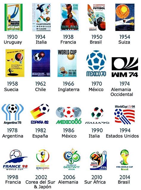 World Cup Logos World Cup Logo World Cup Teams Fifa World Cup Retro