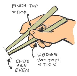 Check spelling or type a new query. Chopsticks | Japanese Recipes Wiki | Fandom powered by Wikia