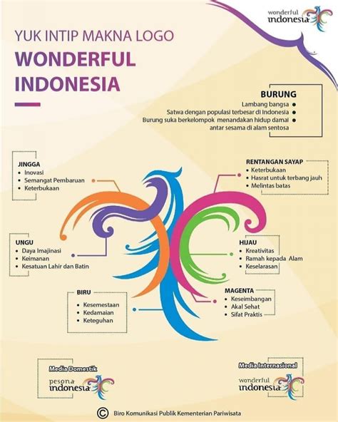 Yuk Intip Makna Logo Pesona Dan Wonderful Indonesia Disparbud Oku