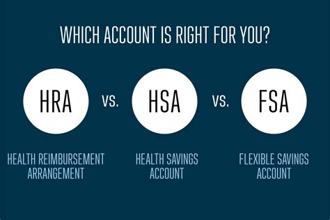 Understanding The Differences Of Fsa Hsa And Hra Accounts