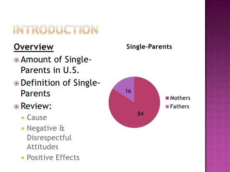 Positive And Negative Effects Of Single Parent Tw