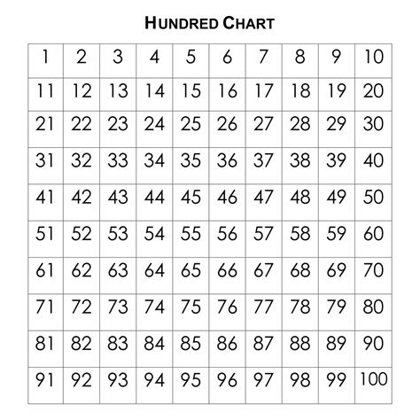 10 Best 100 Chart Full Page Printable