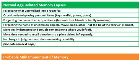 A Guide To Normal Age Related Memory Changes Mybraintest