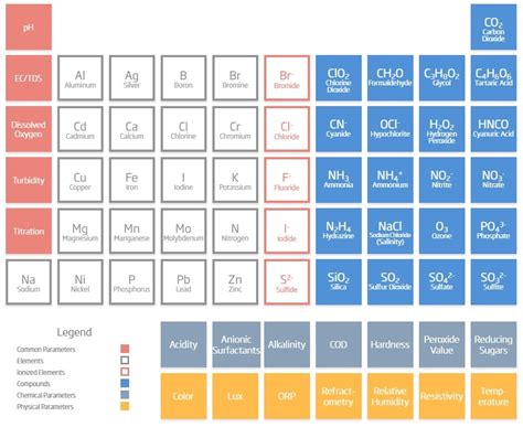 Order generally grows with increasing atomic mass. Alphabetical Periodic Table Elements List - Periodic Table ...