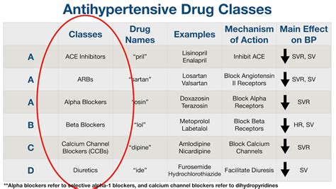 Hypertension Classification Drugs Carteolol Description