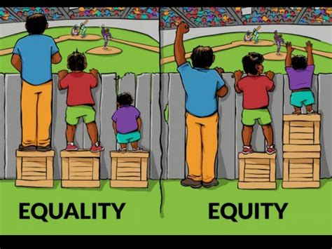 The Difference Between Equality And Equity In The Public Education System