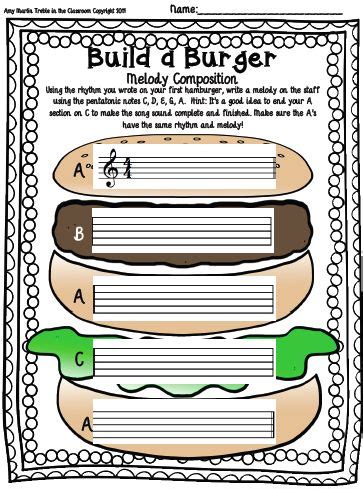 Let us know in the comments. I've often seen cute burger templates for teachers to help students learn to organize their ...