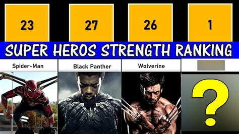 The Most Powerful Superheroes Strength Ranking Strongest Superhero