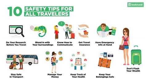Top Travel Safety Tips Bookmundi