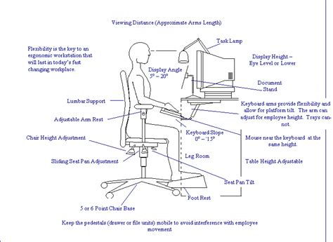 Workstation Ergonomics Diagrams And Checklist My Xxx Hot Girl
