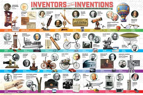 Famous Inventors Modern Communication Contribution Hi